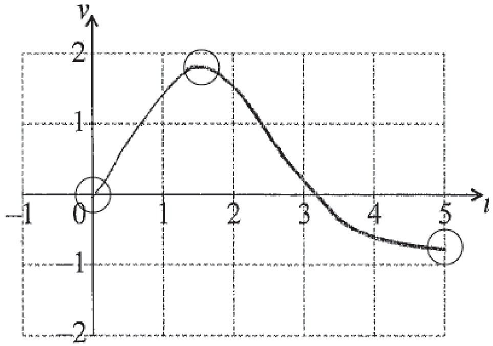 Figure for Answer to Question IB Maths AA SL 2.3 Graphing Functions Questions question 1 — IB Maths AA SL