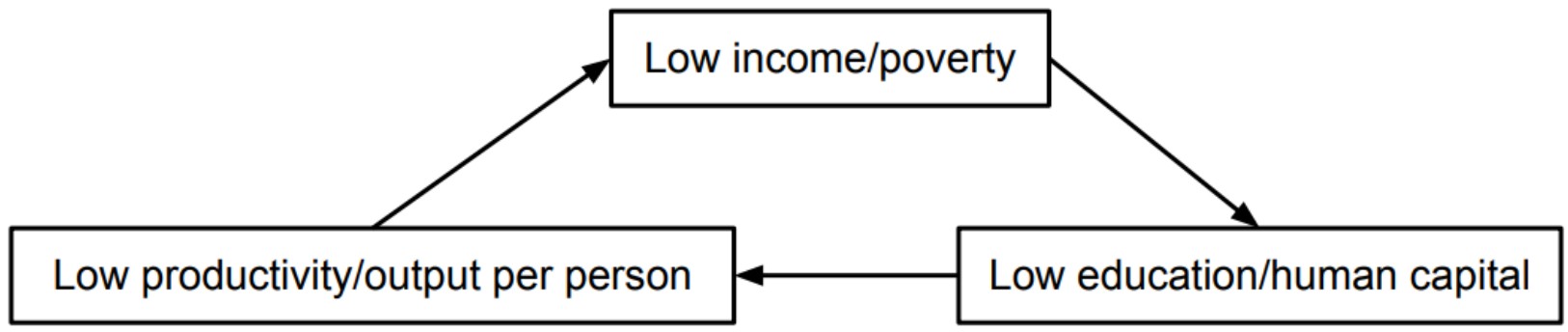 Figure for Answer to Question 1 — IB Economics HL