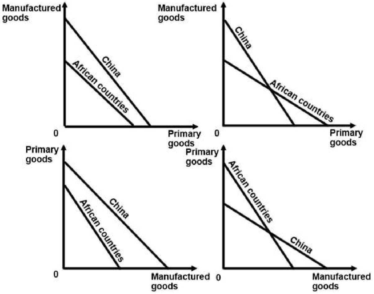 Figure for Answer to Question (c) — IB Economics HL