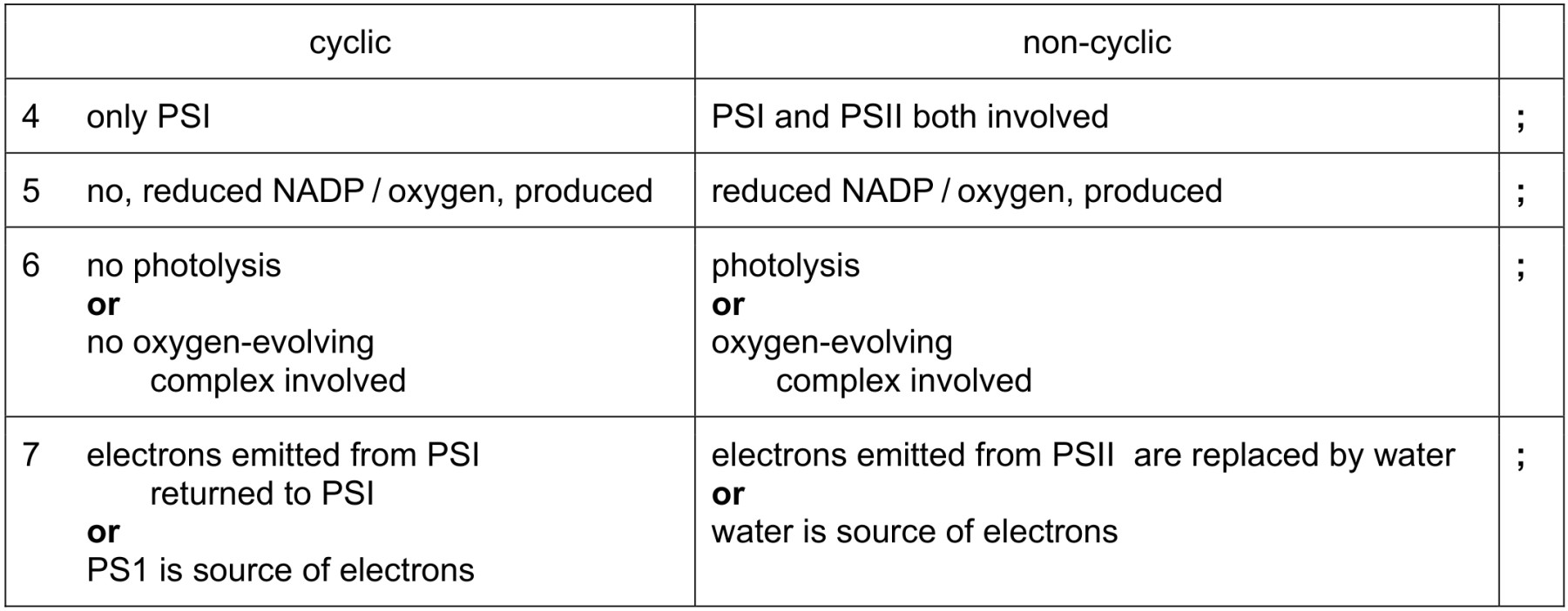 Figure for Answer to Question 10 — CAIE A-Level Biology A2