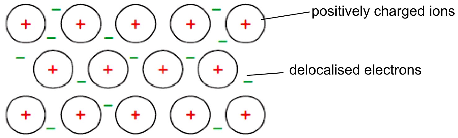 Figure for Answer to Question 2 — CAIE A-Level Chemistry AS
