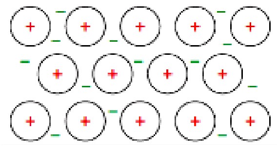 Figure for Answer to Question 3 — CAIE A-Level Chemistry AS