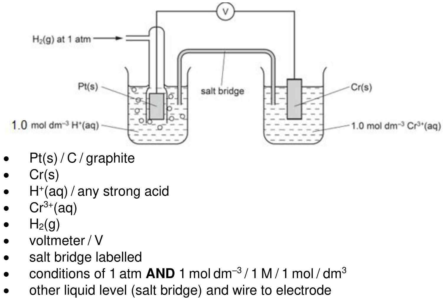 Figure for Answer to Question 6 — CAIE A-Level Chemistry A2