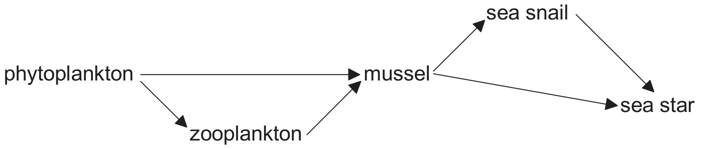Official answer image from the markscheme.