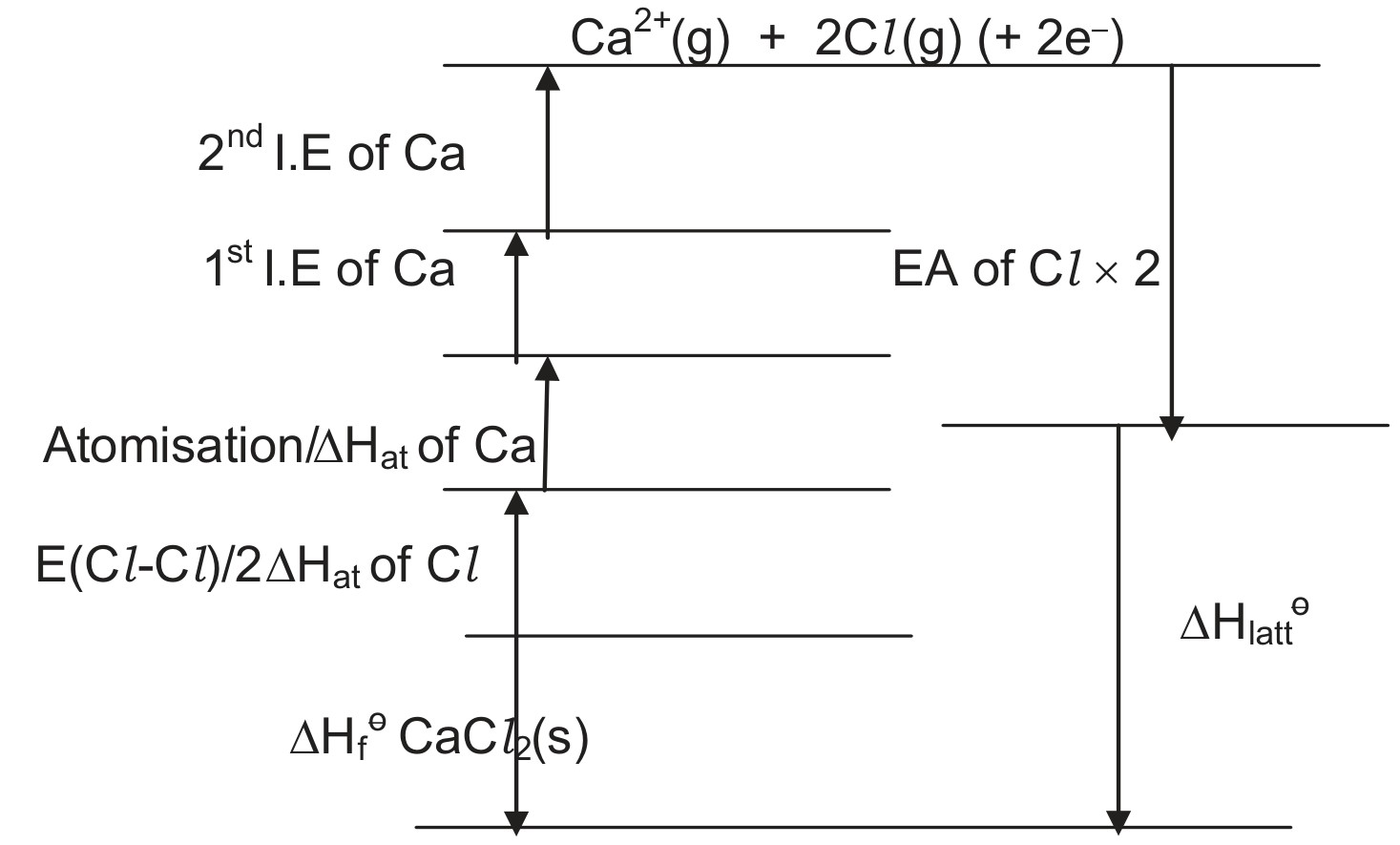 Figure for Answer to Question 6 — CAIE A-Level Chemistry A2