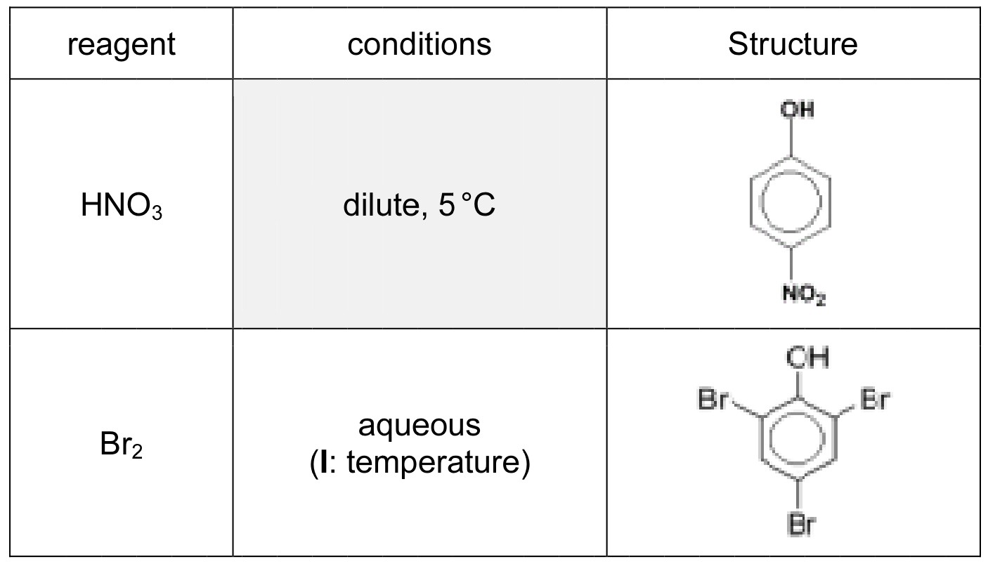 Figure for Answer to Question 1 — CAIE A-Level Chemistry A2