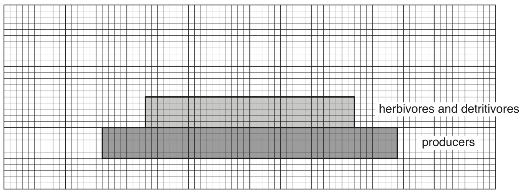 Fig. 2.2