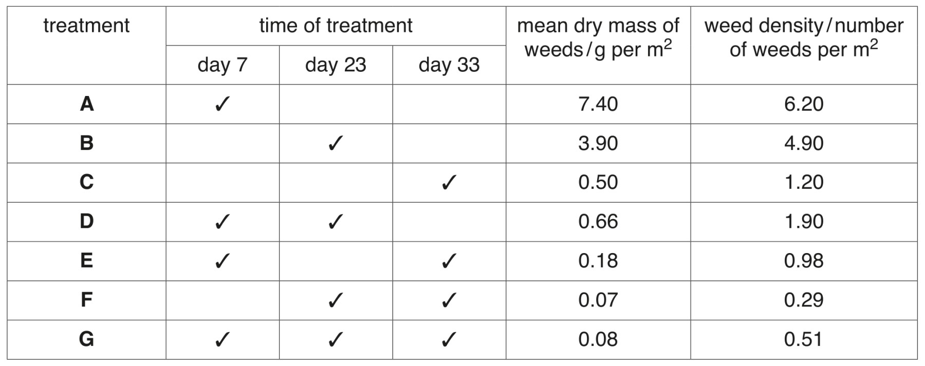 Table 5.1