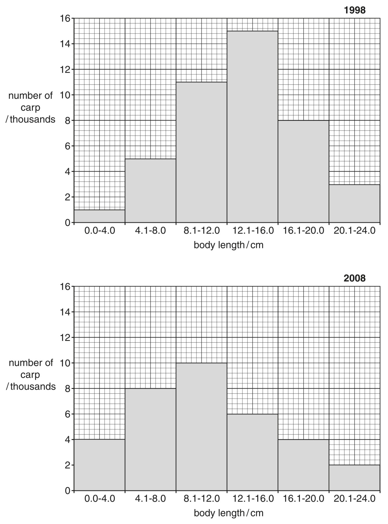 Fig. 2.1
