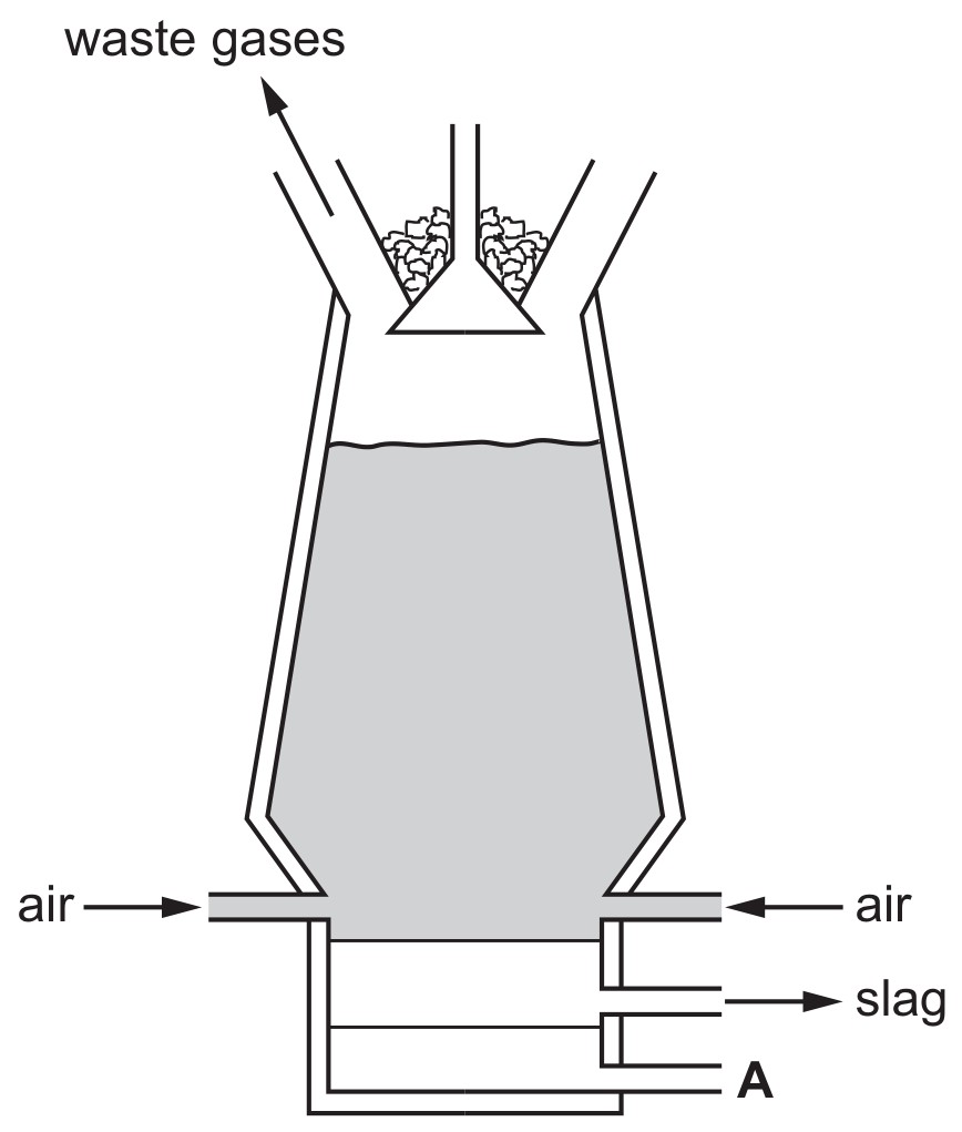 Fig. 6.1