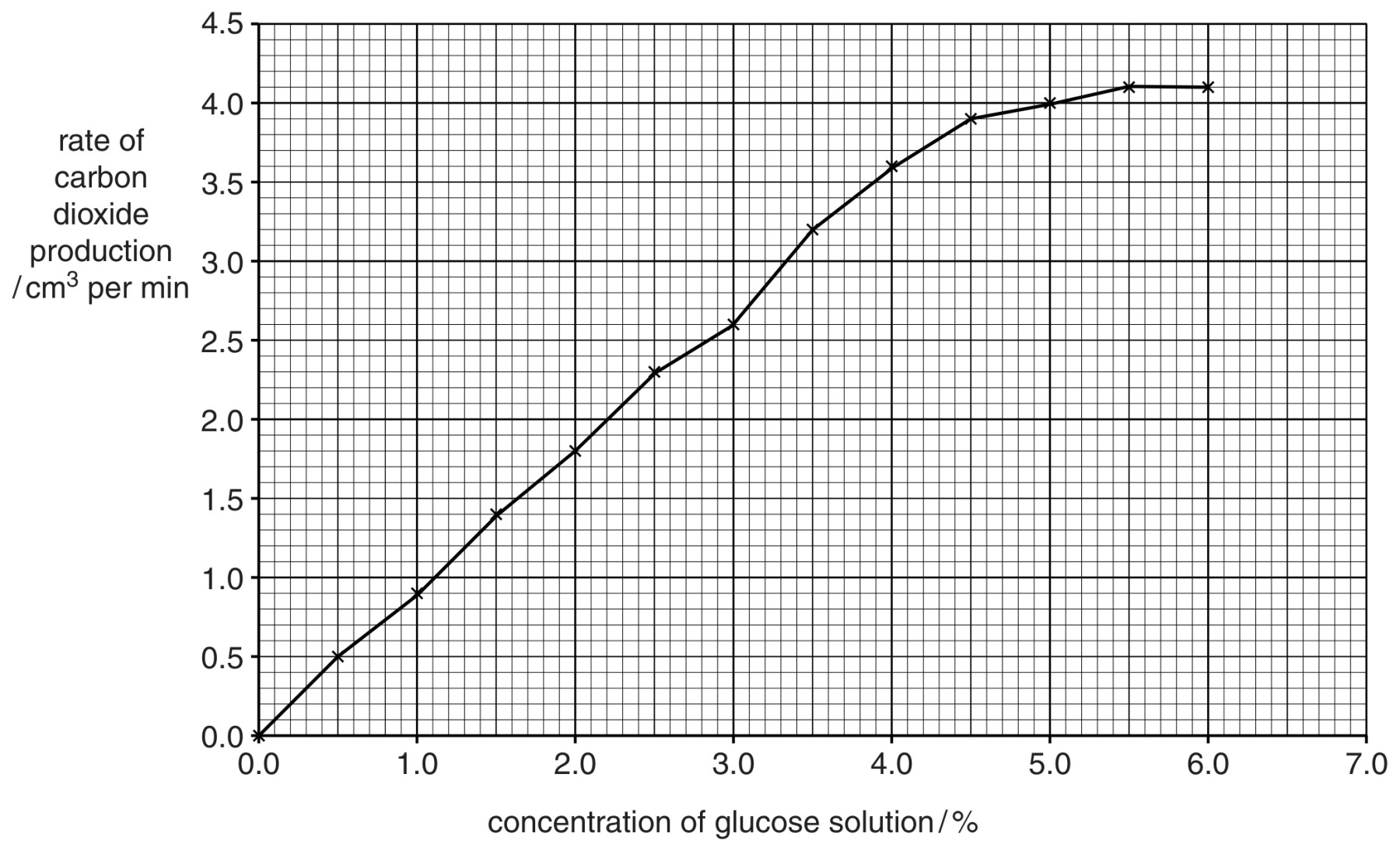 Fig. 3.1