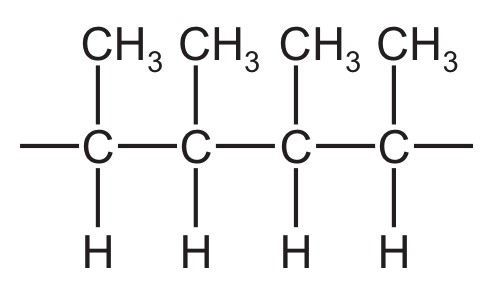 Fig. 7.1