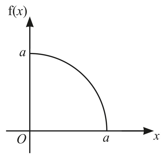 Figure for Question 3 — CAIE A-Level Mathematics A2