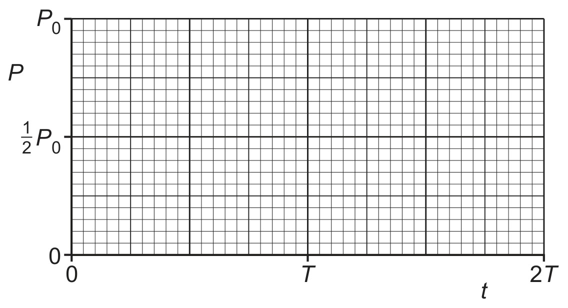 Fig. 8.3