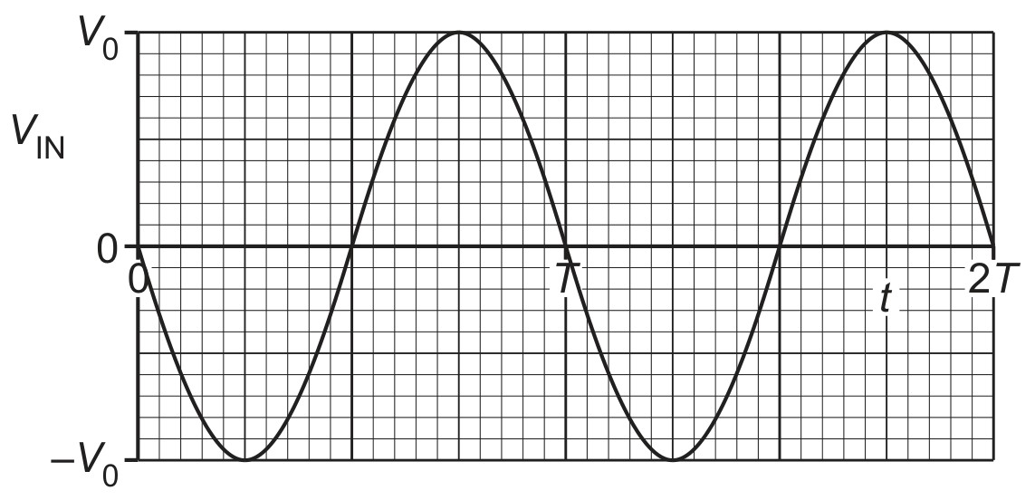 Fig. 8.2