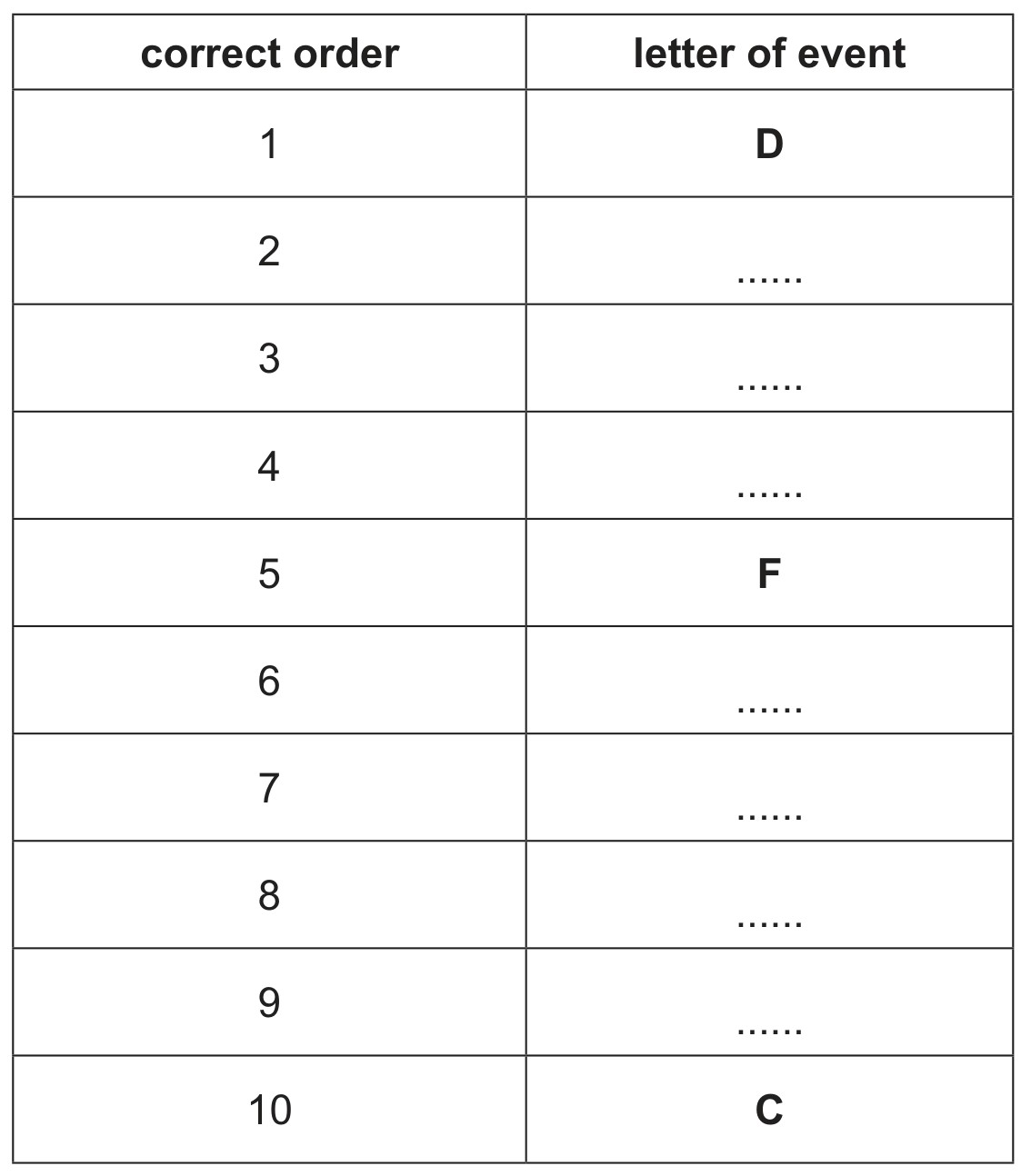 Table 6.2