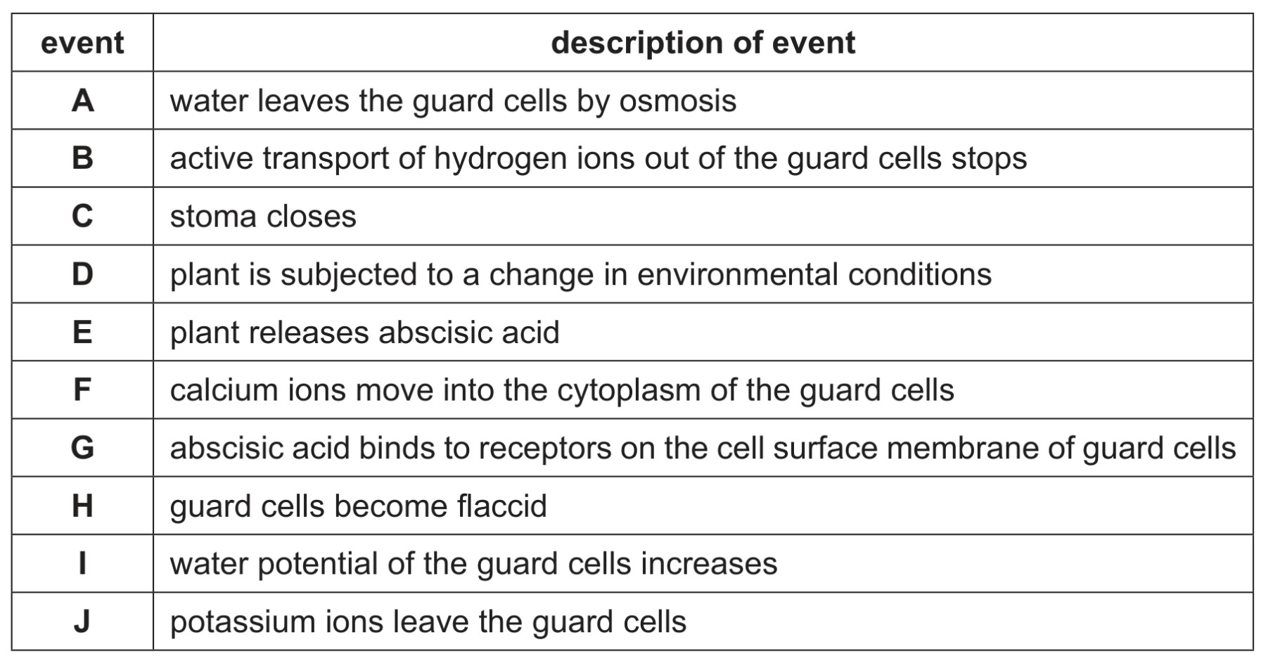 Table 6.1