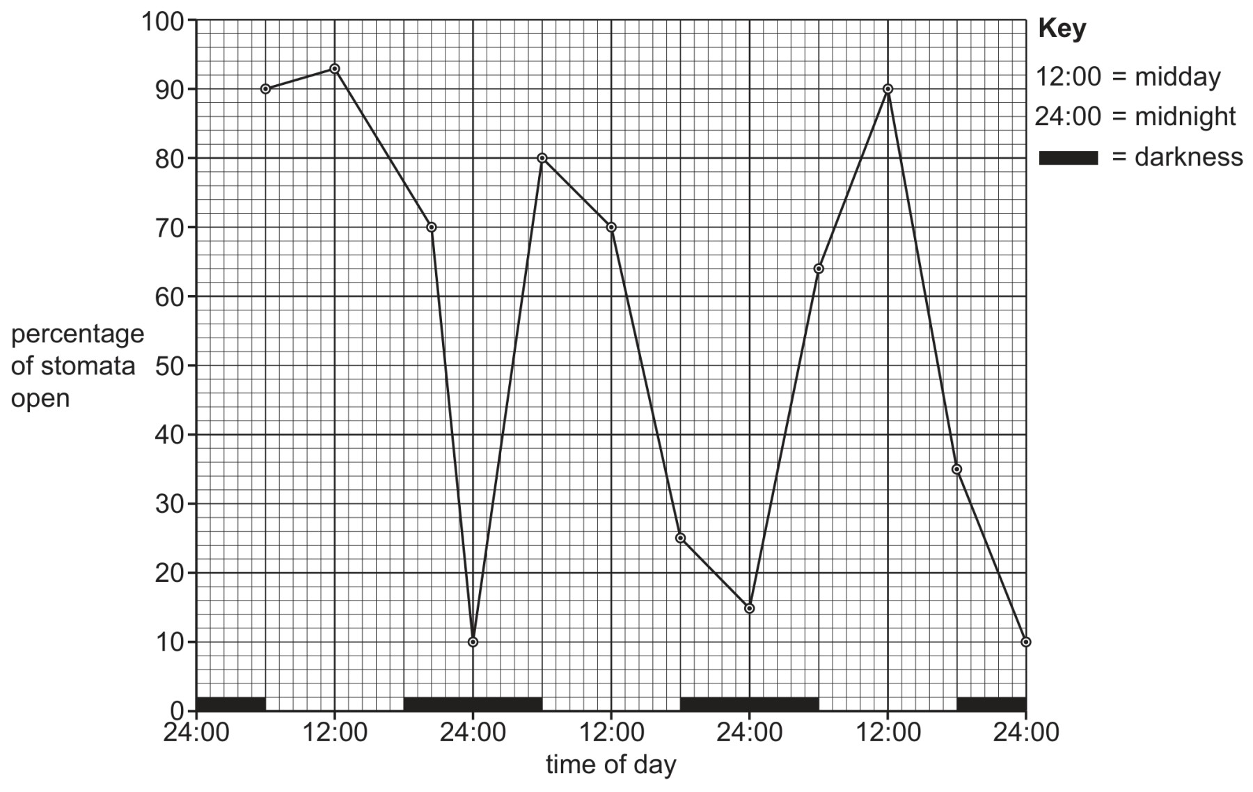 Fig. 6.1