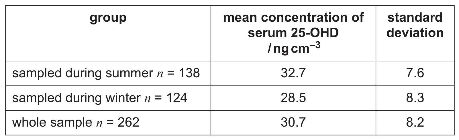 Table 5.2