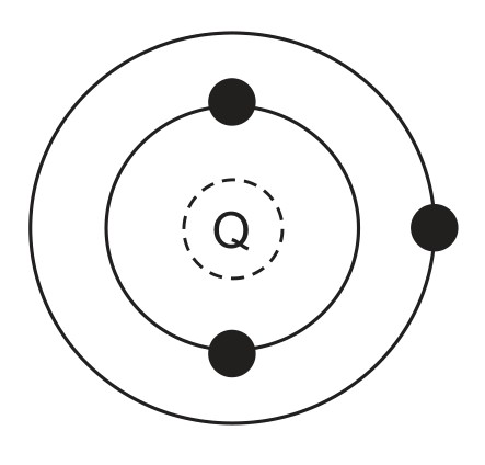Figure for Question CAIE IGCSE Chemistry 2.4.6 Formation of Ionic Bonds Between Ions Questions question 1 — CAIE IGCSE Chemistry