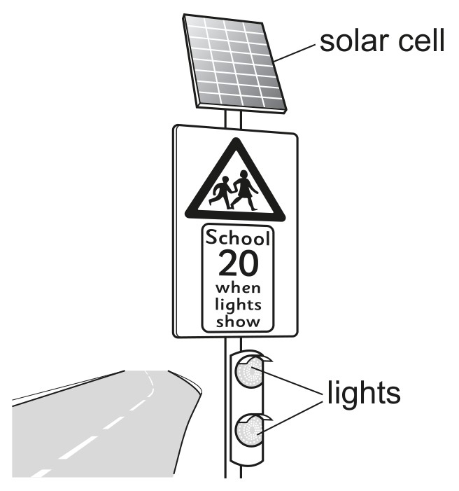 Fig. 2.1