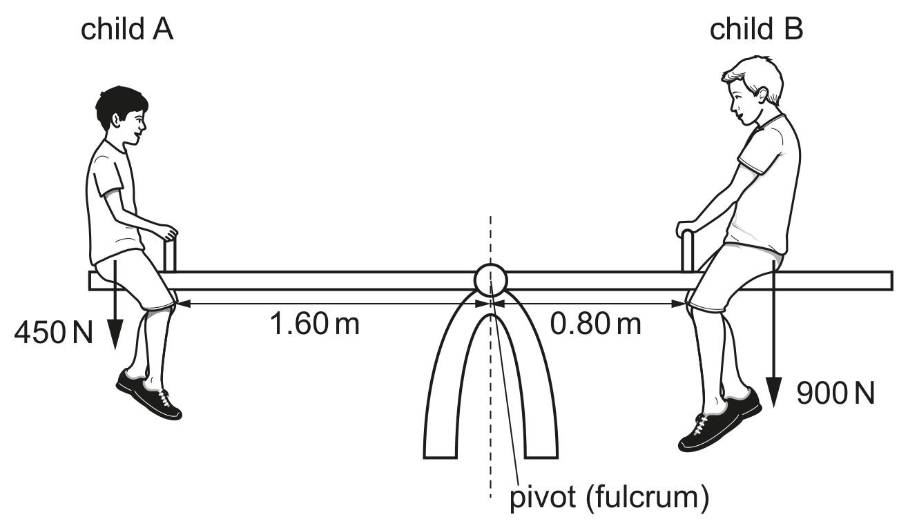 Fig. 3.1