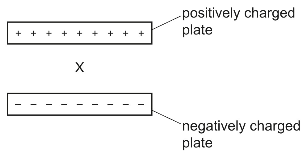 Fig. 7.1