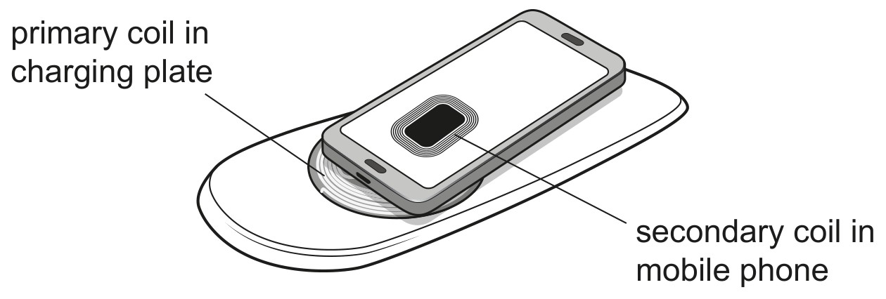 Fig. 9.1
