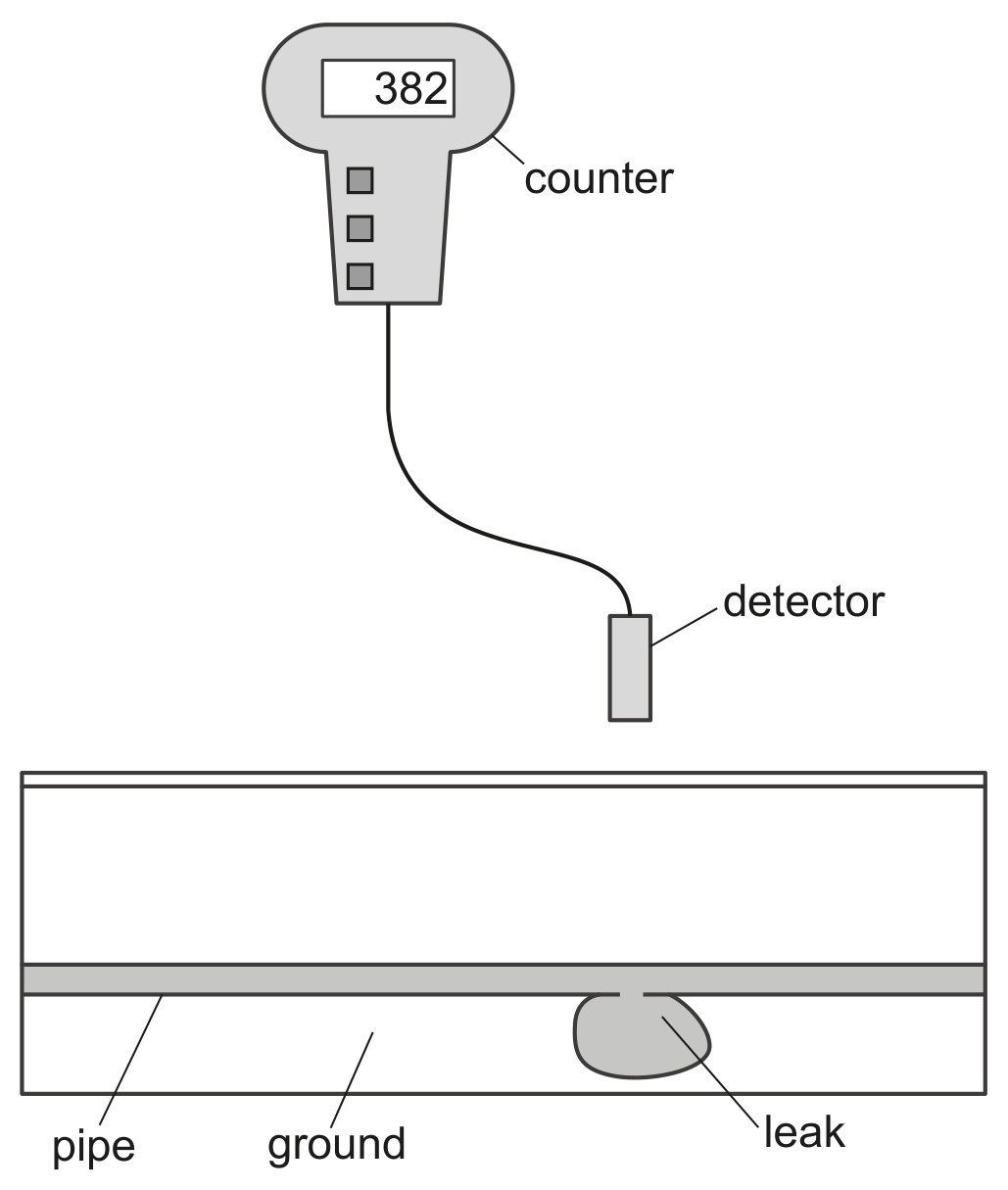 Fig. 10.1