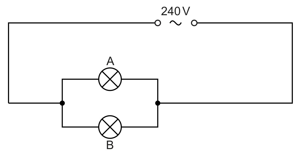Fig. 8.2