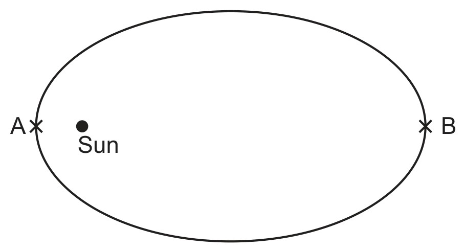 Fig. 10.1