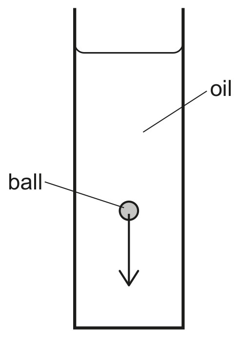 Fig. 1.1