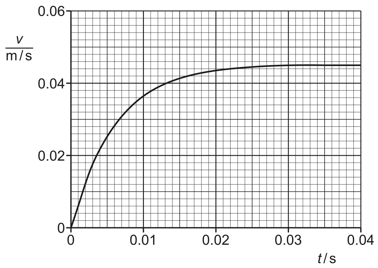 Fig. 1.2