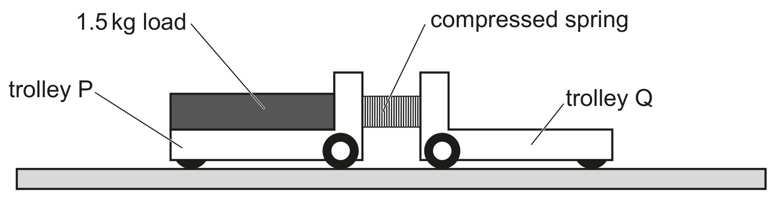 Fig. 2.1