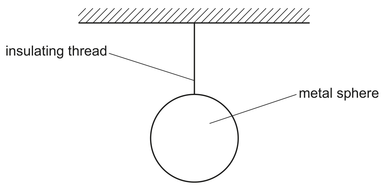 Fig. 6.1