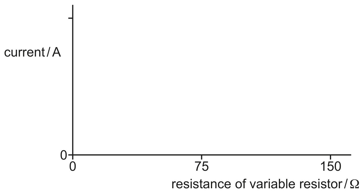 Fig. 7.1