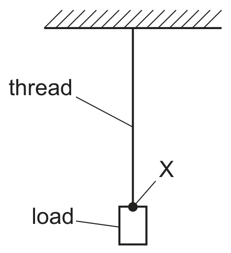 Fig. 1.1