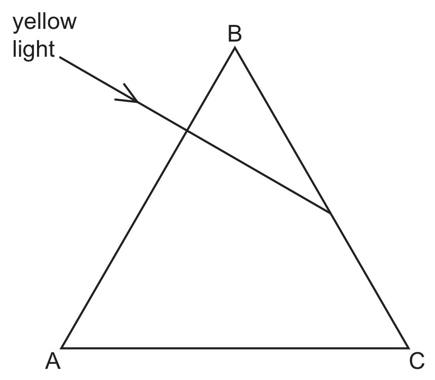 Fig. 5.1