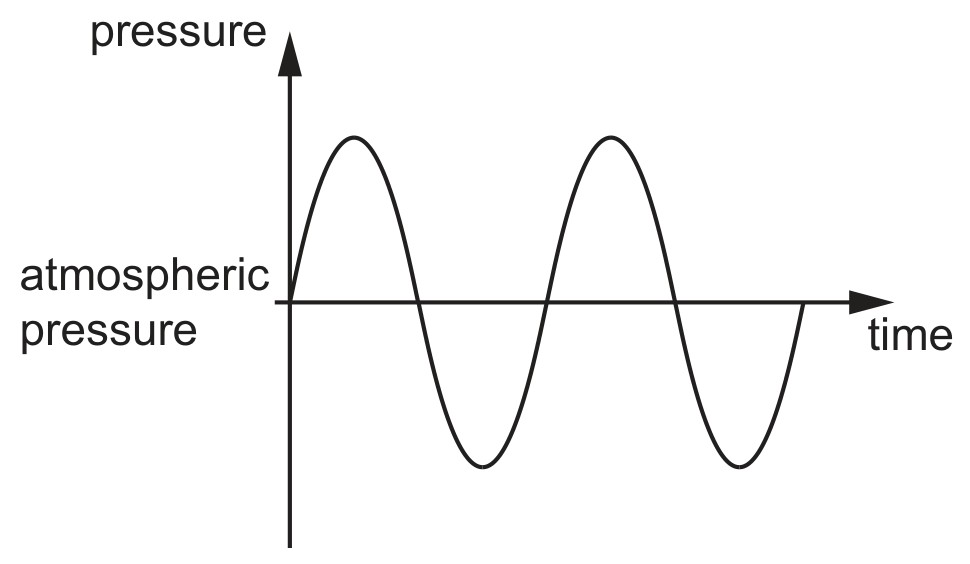 Fig. 6.1