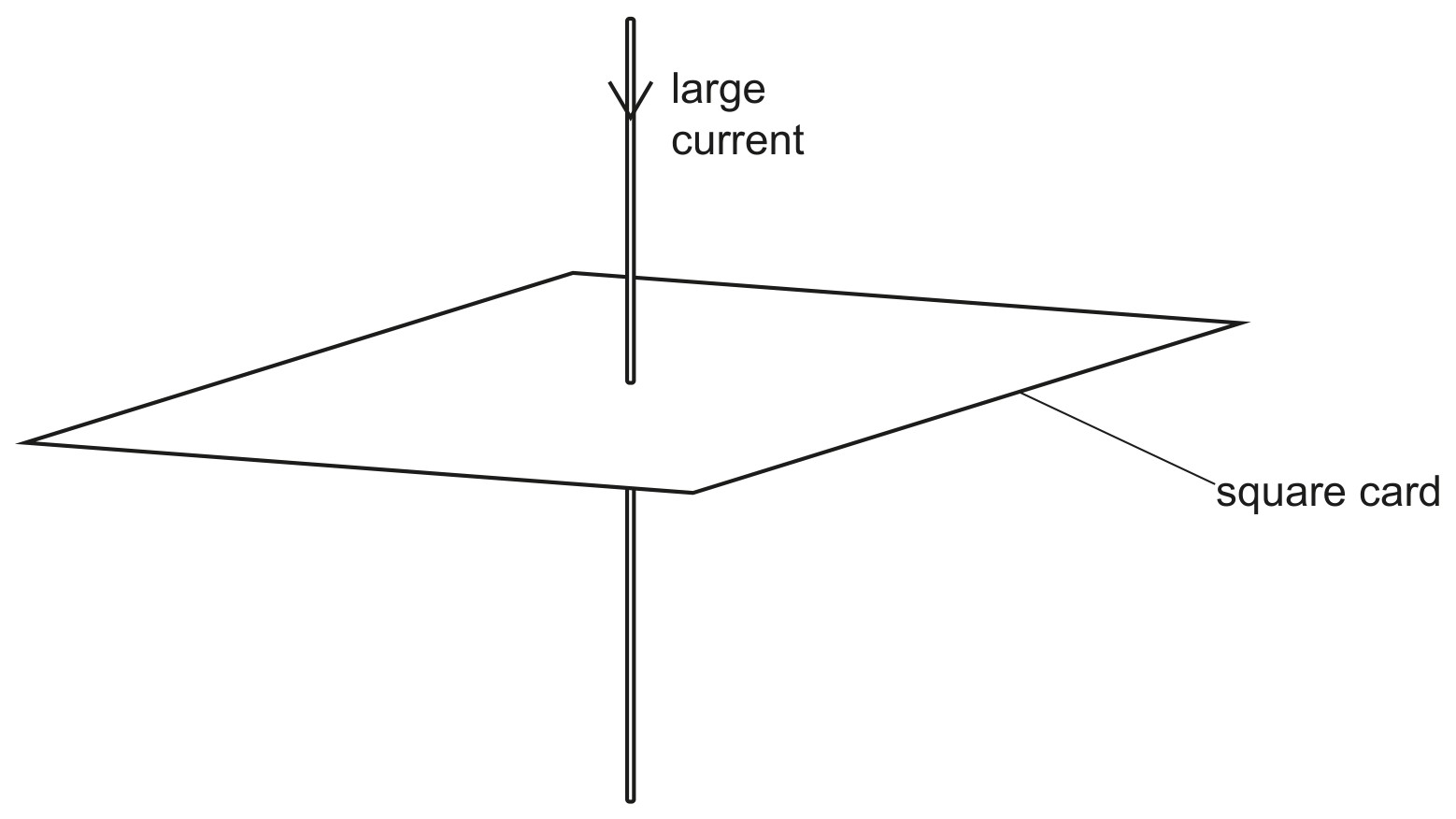 Fig. 8.1