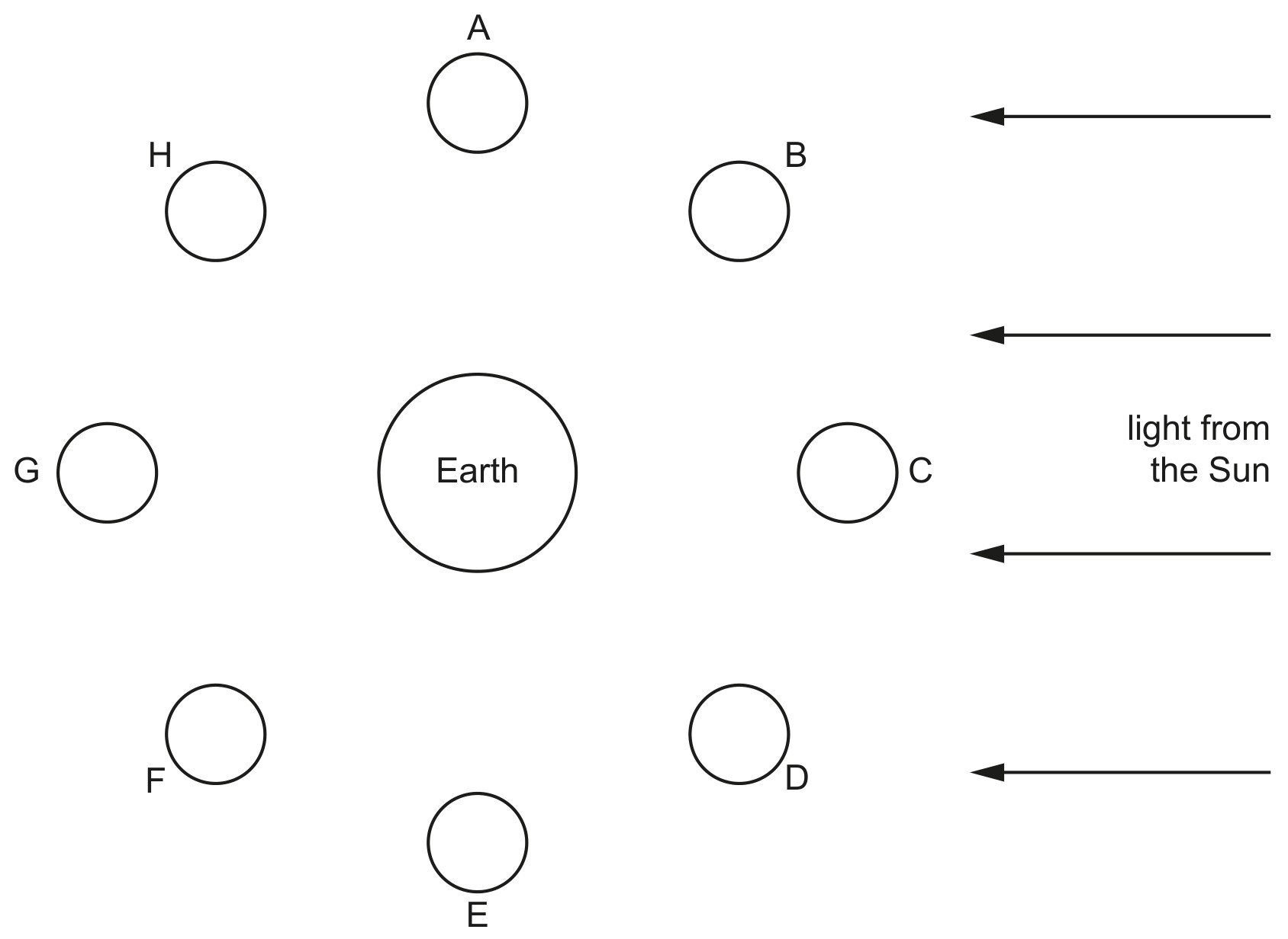 Fig. 10.1