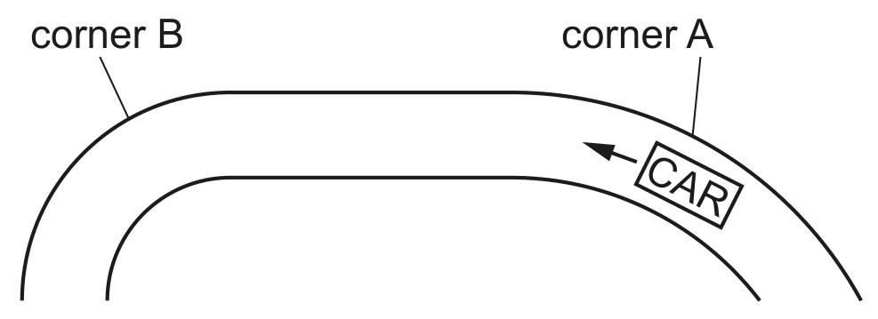 Fig. 2.2
