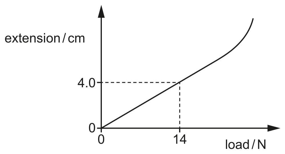Fig. 2.1