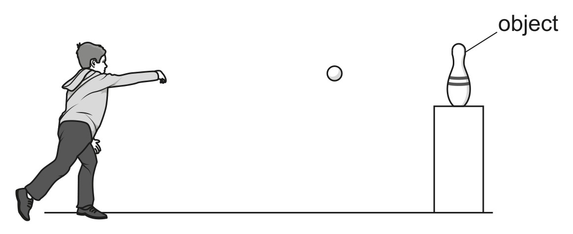 Fig. 3.1