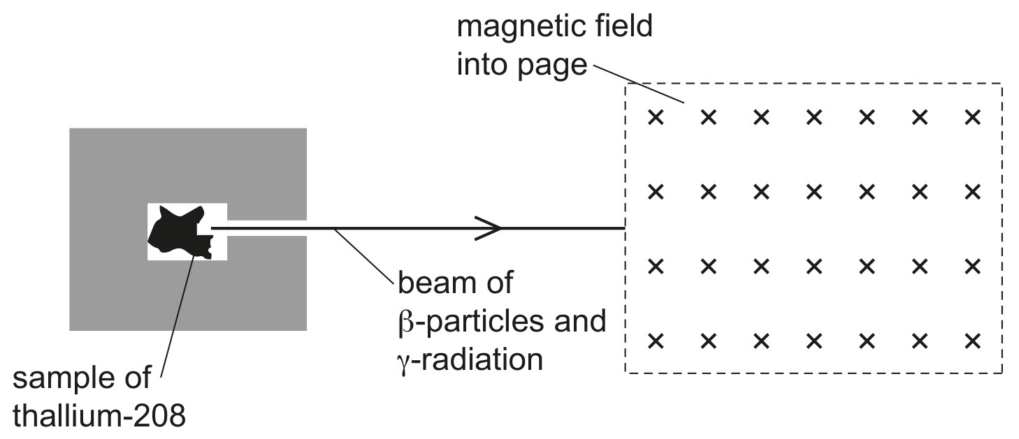Fig. 8.1