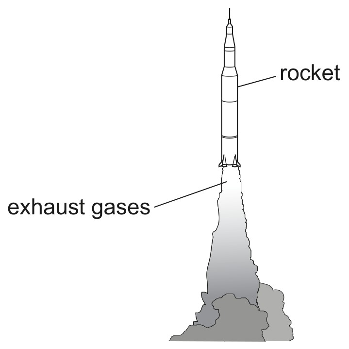 Fig. 2.1
