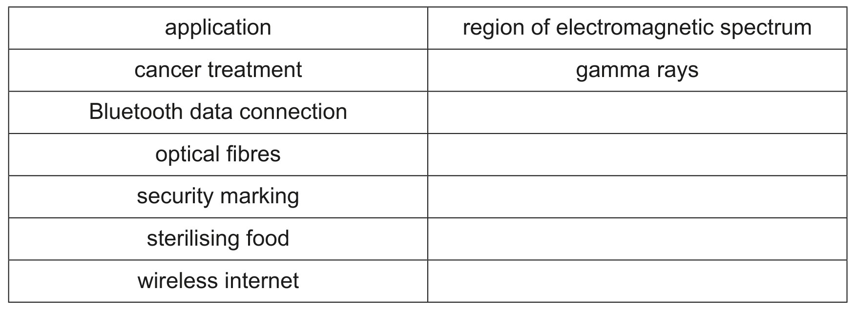 Table 5.1
