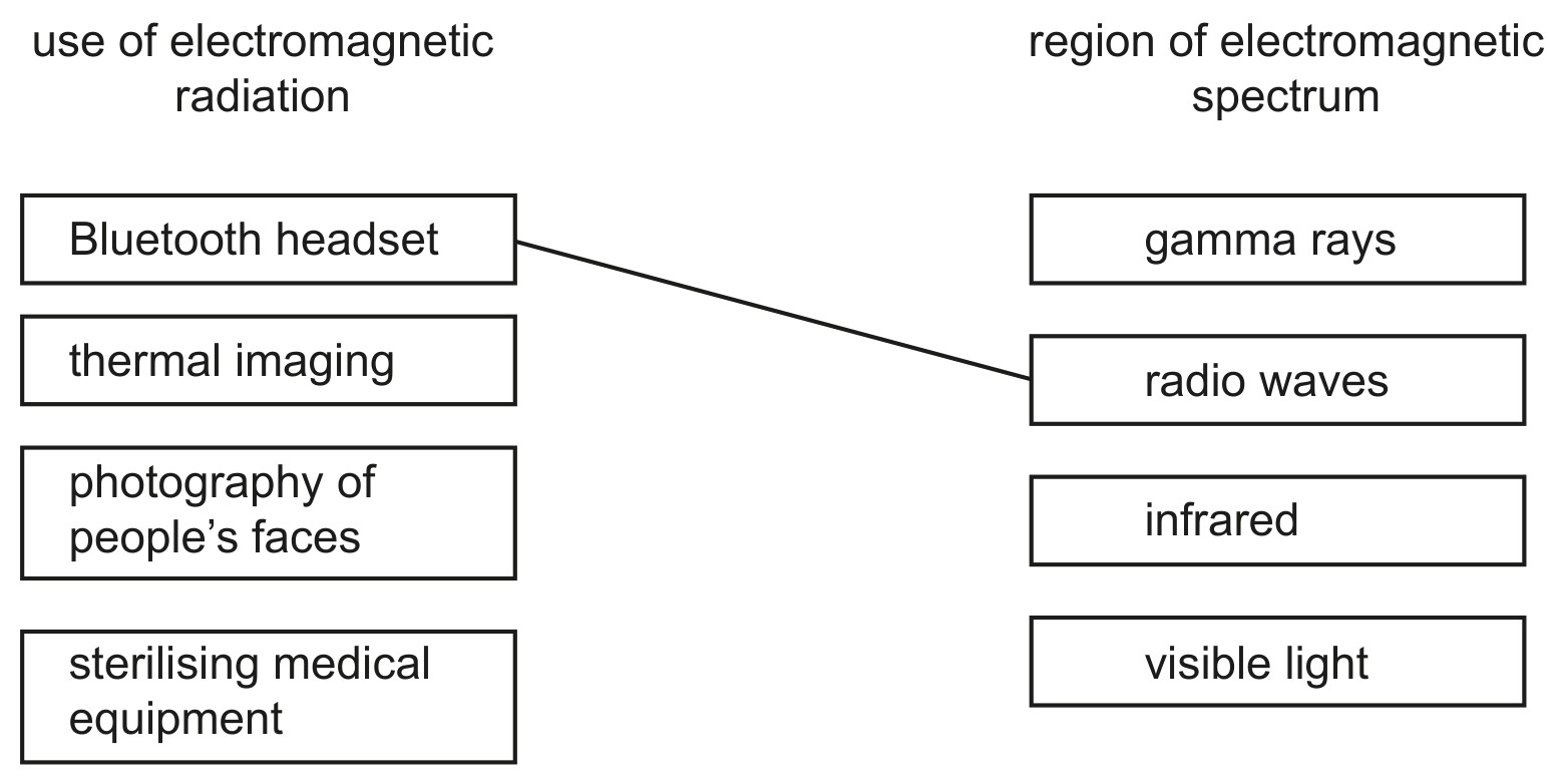 Fig. 7.1