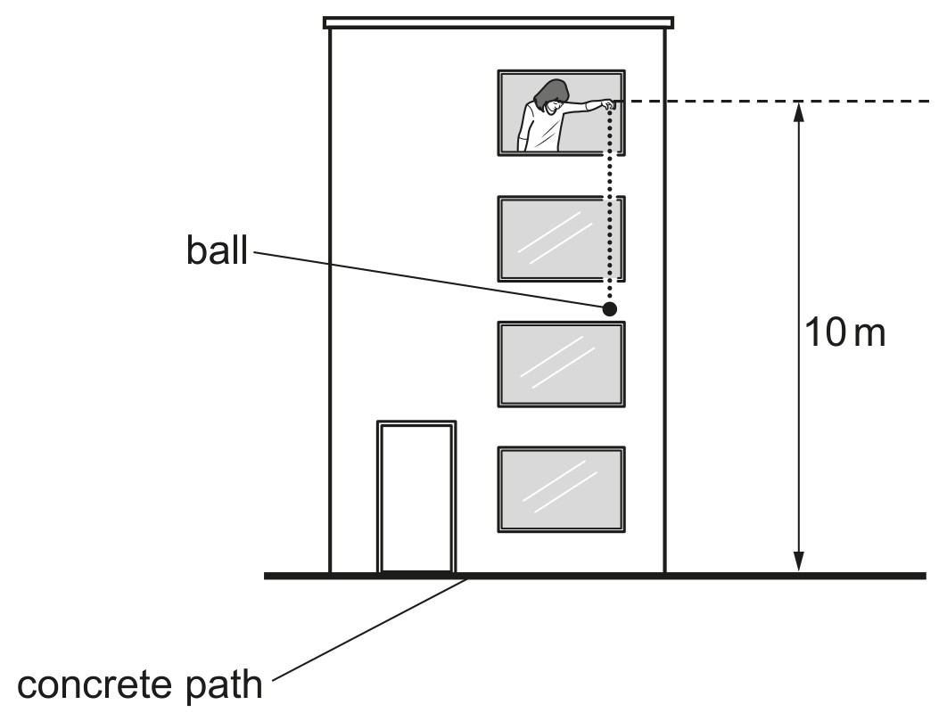 Fig. 1.1