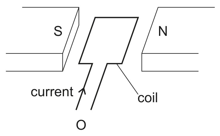 Fig. 8.1
